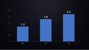 讓PPT脫俗 國外頂尖設(shè)計(jì)公司都在用的5個高級排版神器